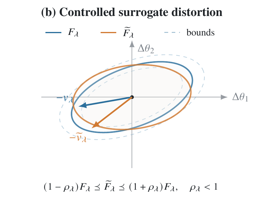 gflownet_geometry.png